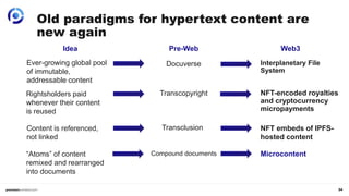 34
Old paradigms for hypertext content are
new again
Docuverse
`
Interplanetary File
System
Ever-growing global pool
of immutable,
addressable content
Idea Pre-Web Web3
`
`
`
Content is referenced,
not linked
Rightsholders paid
whenever their content
is reused
“Atoms” of content
remixed and rearranged
into documents
Transclusion
Transcopyright
Compound documents
NFT embeds of IPFS-
hosted content
NFT-encoded royalties
and cryptocurrency
micropayments
Microcontent
 