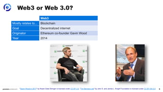 6
Web3 or Web 3.0?
Web3 Web 3.0
Mostly relates to... Blockchain Semantic Web
Goal Decentralized internet Web of machine-readable data
Originator Ethereum co-founder Gavin Wood WWW inventor Tim Berners-Lee
Year 2014 1999
"Gavin Wood in 2017" by Noam Galai Stringer is licensed under CC BY 2.0. "Tim Berners-Lee" by John S. and James L. Knight Foundation is licensed under CC BY-SA 2.0.
 
