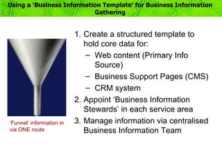 Using a ‘Business Information Template’ for Business Information
                           Gathering


                          1. Create a structured template to
                             hold core data for:
                             – Web content (Primary Info
                                Source)
                             – Business Support Pages (CMS)
                             – CRM system
                          2. Appoint ‘Business Information
                             Stewards’ in each service area
‘Funnel’ information in   3. Manage information via centralised
via ONE route                Business Information Team
 