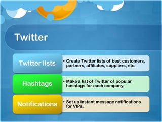 Twitter
• Create Twitter lists of best customers,
partners, affiliates, suppliers, etc.Twitter lists
• Make a list of Twitter of popular
hashtags for each company.Hashtags
• Set up instant message notifications
for VIPs.Notifications
 