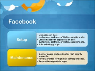 Facebook
• Like pages of best
customers, partners, affiliates, suppliers, etc.
• Create Facebook pages lists of best
customers, partners, affiliates, suppliers, etc.
• Join industry groups.
Setup
• Monitor pages and profiles for high priority
accounts.
• Review profiles for high risk correspondence.
• Respond using mobile apps.
Maintenance
 