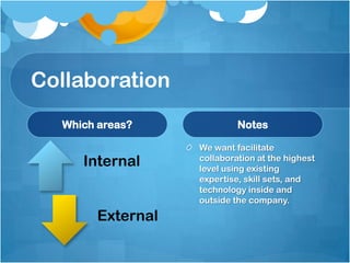 Collaboration
Which areas?
Internal
External
Notes
We want facilitate
collaboration at the highest
level using existing
expertise, skill sets, and
technology inside and
outside the company.
 