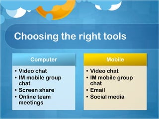 Choosing the right tools
Computer
• Video chat
• IM mobile group
chat
• Screen share
• Online team
meetings
Mobile
• Video chat
• IM mobile group
chat
• Email
• Social media
 