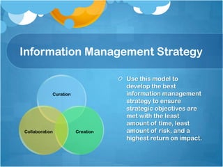 Information Management Strategy
Curation
CreationCollaboration
Use this model to
develop the best
information management
strategy to ensure
strategic objectives are
met with the least
amount of time, least
amount of risk, and a
highest return on impact.
 