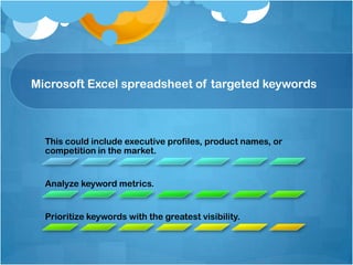 Microsoft Excel spreadsheet of targeted keywords
This could include executive profiles, product names, or
competition in the market.
Analyze keyword metrics.
Prioritize keywords with the greatest visibility.
 