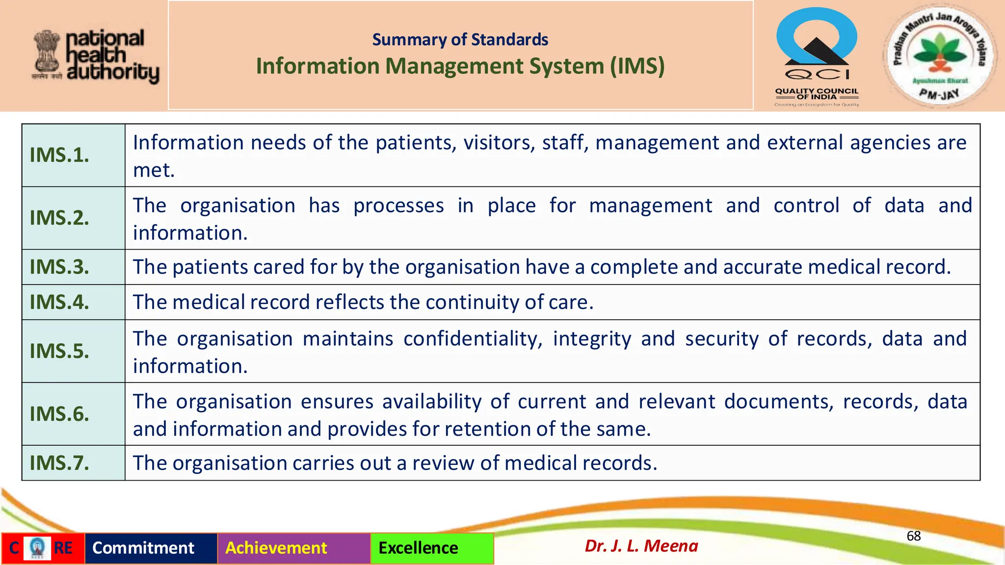 Summary of Standards
Information Management System (IMS)
IMS.1.
Information needs of the patients, visitors, staff, management and external agencies are
met.
IMS.2.
The organisation has processes in place for management and control of data and
information.
IMS.3. The patients cared for by the organisation have a complete and accurate medical record.
IMS.4. The medical record reflects the continuity of care.
IMS.5.
The organisation maintains confidentiality, integrity and security of records, data and
information.
IMS.6.
The organisation ensures availability of current and relevant documents, records, data
and information and provides for retention of the same.
IMS.7. The organisation carries out a review of medical records.
68
Dr. J. L. Meena
C RE Commitment Achievement Excellence
 