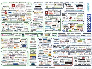 Information management with Web 2.0 applications and practices
Aplicações Web 2.0
33
 