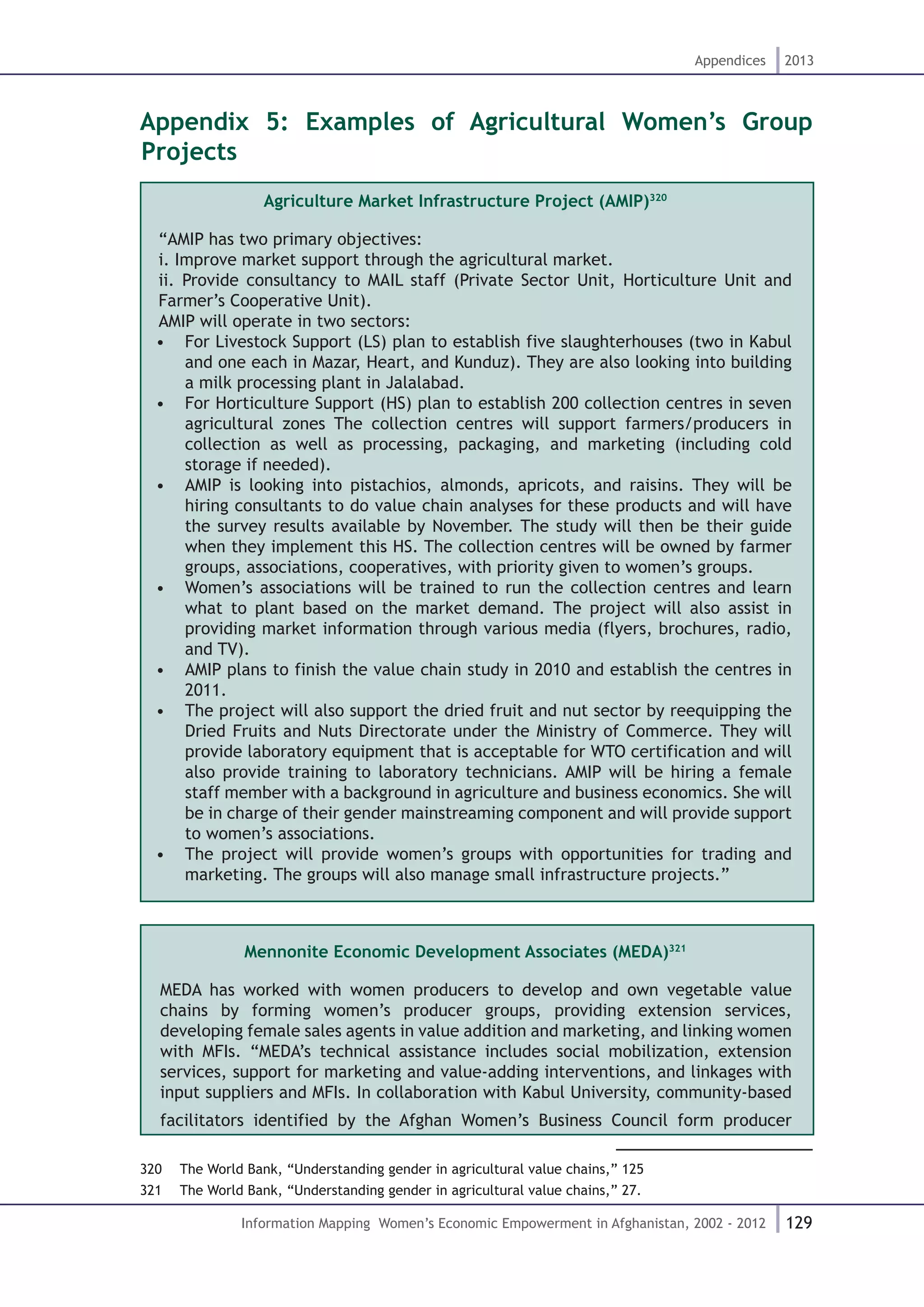 129
Appendices 2013
Information Mapping Women’s Economic Empowerment in Afghanistan, 2002 - 2012
Appendix 5: Examples of Agricultural Women’s Group
Projects
Agriculture Market Infrastructure Project (AMIP)320
“AMIP has two primary objectives:
i. Improve market support through the agricultural market.
ii. Provide consultancy to MAIL staff (Private Sector Unit, Horticulture Unit and
Farmer’s Cooperative Unit).
AMIP will operate in two sectors:
•	 For Livestock Support (LS) plan to establish five slaughterhouses (two in Kabul
and one each in Mazar, Heart, and Kunduz). They are also looking into building
a milk processing plant in Jalalabad.
•	 For Horticulture Support (HS) plan to establish 200 collection centres in seven
agricultural zones The collection centres will support farmers/producers in
collection as well as processing, packaging, and marketing (including cold
storage if needed).
•	 AMIP is looking into pistachios, almonds, apricots, and raisins. They will be
hiring consultants to do value chain analyses for these products and will have
the survey results available by November. The study will then be their guide
when they implement this HS. The collection centres will be owned by farmer
groups, associations, cooperatives, with priority given to women’s groups.
•	 Women’s associations will be trained to run the collection centres and learn
what to plant based on the market demand. The project will also assist in
providing market information through various media (flyers, brochures, radio,
and TV).
•	 AMIP plans to finish the value chain study in 2010 and establish the centres in
2011.
•	 The project will also support the dried fruit and nut sector by reequipping the
Dried Fruits and Nuts Directorate under the Ministry of Commerce. They will
provide laboratory equipment that is acceptable for WTO certification and will
also provide training to laboratory technicians. AMIP will be hiring a female
staff member with a background in agriculture and business economics. She will
be in charge of their gender mainstreaming component and will provide support
to women’s associations.
•	 The project will provide women’s groups with opportunities for trading and
marketing. The groups will also manage small infrastructure projects.”
Mennonite Economic Development Associates (MEDA)321
MEDA has worked with women producers to develop and own vegetable value
chains by forming women’s producer groups, providing extension services,
developing female sales agents in value addition and marketing, and linking women
with MFIs. “MEDA’s technical assistance includes social mobilization, extension
services, support for marketing and value-adding interventions, and linkages with
input suppliers and MFIs. In collaboration with Kabul University, community-based
facilitators identified by the Afghan Women’s Business Council form producer
320  The World Bank, “Understanding gender in agricultural value chains,” 125
321  The World Bank, “Understanding gender in agricultural value chains,” 27.
 