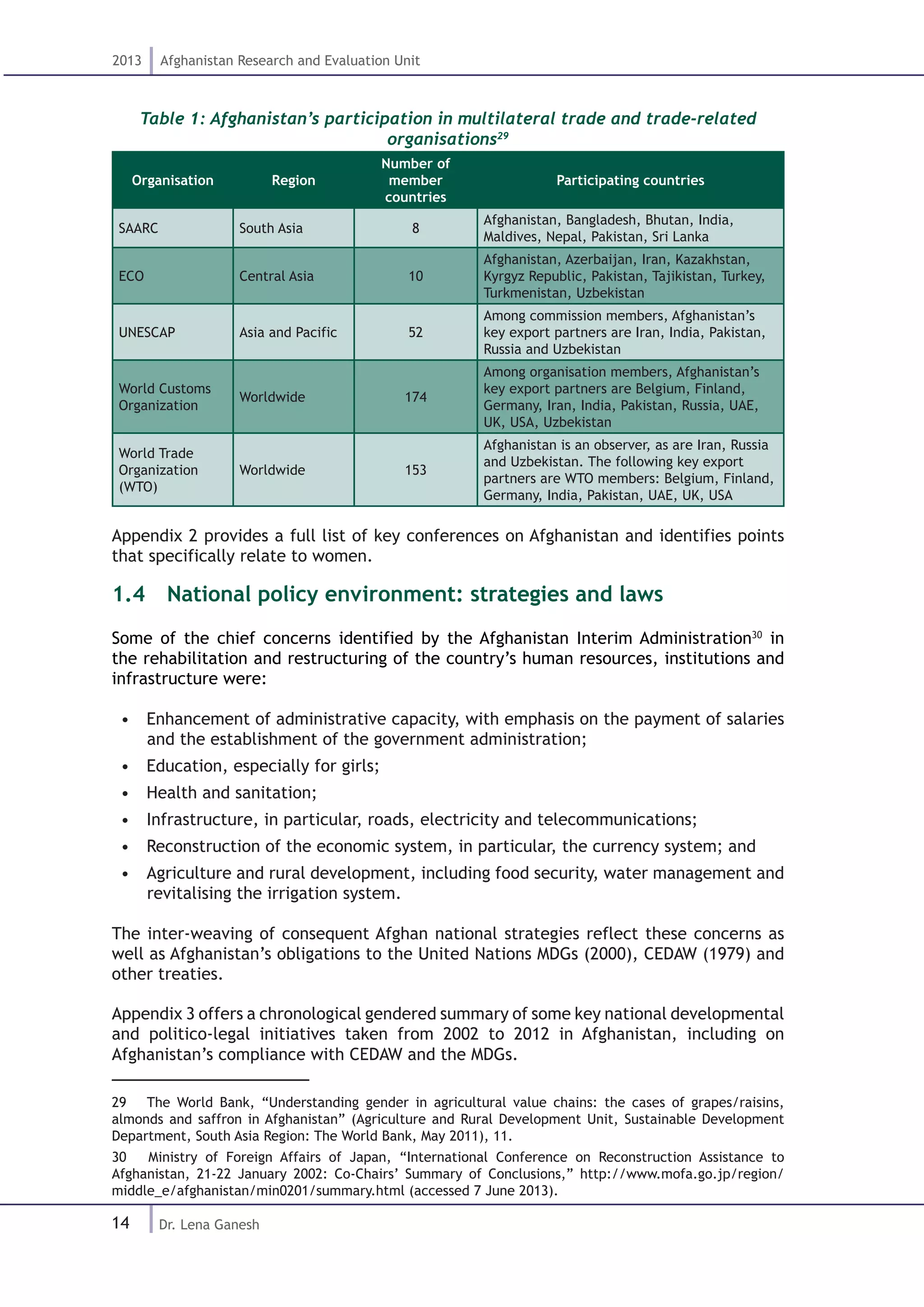 14
2013 Afghanistan Research and Evaluation Unit
Dr. Lena Ganesh
Table 1: Afghanistan’s participation in multilateral trade and trade-related
organisations29
Organisation Region
Number of
member
countries
Participating countries
SAARC South Asia 8
Afghanistan, Bangladesh, Bhutan, India,
Maldives, Nepal, Pakistan, Sri Lanka
ECO Central Asia 10
Afghanistan, Azerbaijan, Iran, Kazakhstan,
Kyrgyz Republic, Pakistan, Tajikistan, Turkey,
Turkmenistan, Uzbekistan
UNESCAP Asia and Pacific 52
Among commission members, Afghanistan’s
key export partners are Iran, India, Pakistan,
Russia and Uzbekistan
World Customs
Organization
Worldwide 174
Among organisation members, Afghanistan’s
key export partners are Belgium, Finland,
Germany, Iran, India, Pakistan, Russia, UAE,
UK, USA, Uzbekistan
World Trade
Organization
(WTO)
Worldwide 153
Afghanistan is an observer, as are Iran, Russia
and Uzbekistan. The following key export
partners are WTO members: Belgium, Finland,
Germany, India, Pakistan, UAE, UK, USA
Appendix 2 provides a full list of key conferences on Afghanistan and identifies points
that specifically relate to women.
1.4  National policy environment: strategies and laws		
Some of the chief concerns identified by the Afghanistan Interim Administration30
in
the rehabilitation and restructuring of the country’s human resources, institutions and
infrastructure were:
•  Enhancement of administrative capacity, with emphasis on the payment of salaries
and the establishment of the government administration;
•  Education, especially for girls;
•  Health and sanitation;
•  Infrastructure, in particular, roads, electricity and telecommunications;
•  Reconstruction of the economic system, in particular, the currency system; and
•  Agriculture and rural development, including food security, water management and
revitalising the irrigation system.
The inter-weaving of consequent Afghan national strategies reflect these concerns as
well as Afghanistan’s obligations to the United Nations MDGs (2000), CEDAW (1979) and
other treaties.
Appendix 3 offers a chronological gendered summary of some key national developmental
and politico-legal initiatives taken from 2002 to 2012 in Afghanistan, including on
Afghanistan’s compliance with CEDAW and the MDGs.
29  The World Bank, “Understanding gender in agricultural value chains: the cases of grapes/raisins,
almonds and saffron in Afghanistan” (Agriculture and Rural Development Unit, Sustainable Development
Department, South Asia Region: The World Bank, May 2011), 11.
30  Ministry of Foreign Affairs of Japan, “International Conference on Reconstruction Assistance to
Afghanistan, 21-22 January 2002: Co-Chairs’ Summary of Conclusions,” http://www.mofa.go.jp/region/
middle_e/afghanistan/min0201/summary.html (accessed 7 June 2013).
 