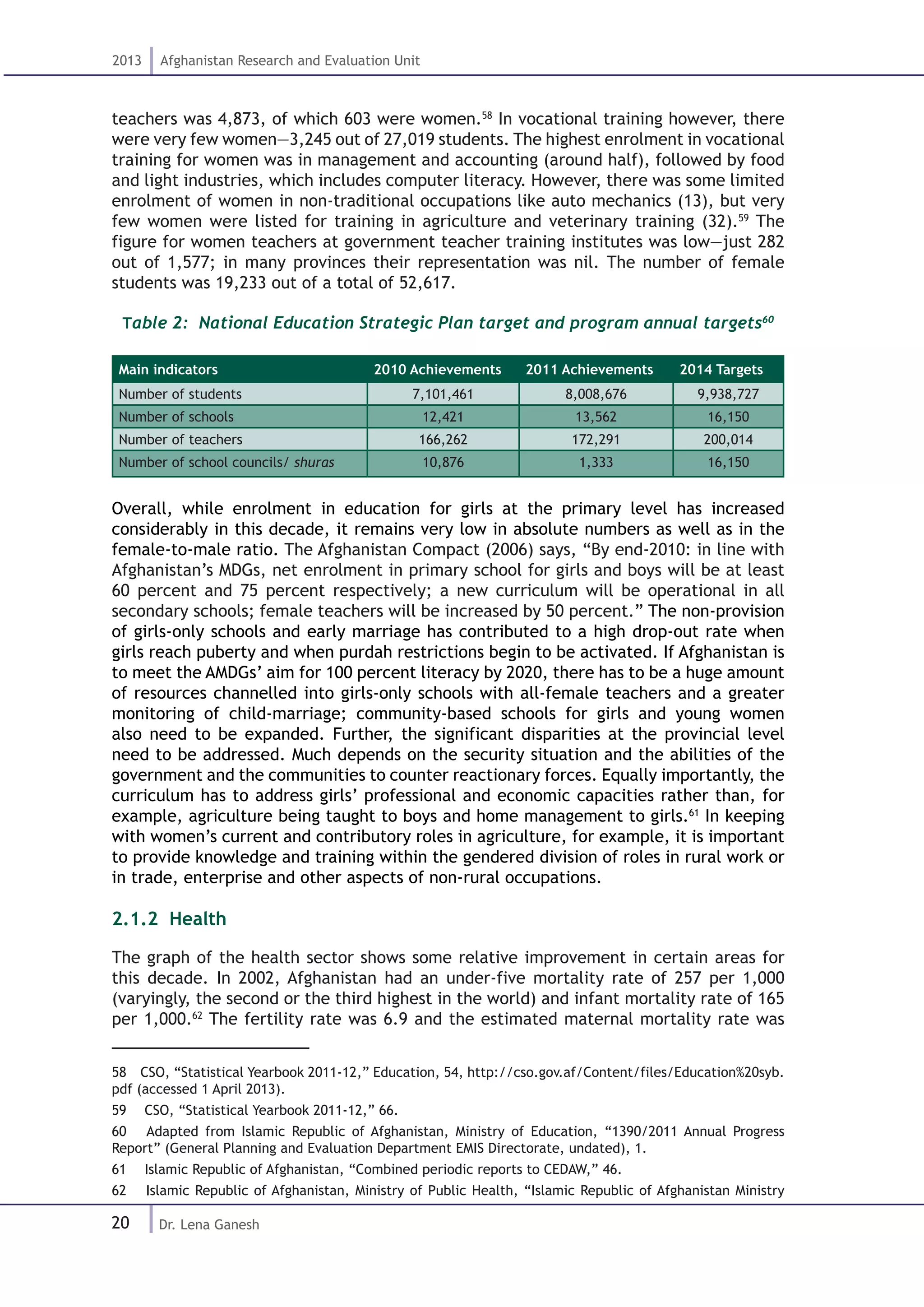 20
2013 Afghanistan Research and Evaluation Unit
Dr. Lena Ganesh
teachers was 4,873, of which 603 were women.58
In vocational training however, there
were very few women—3,245 out of 27,019 students. The highest enrolment in vocational
training for women was in management and accounting (around half), followed by food
and light industries, which includes computer literacy. However, there was some limited
enrolment of women in non-traditional occupations like auto mechanics (13), but very
few women were listed for training in agriculture and veterinary training (32).59
The
figure for women teachers at government teacher training institutes was low—just 282
out of 1,577; in many provinces their representation was nil. The number of female
students was 19,233 out of a total of 52,617.
Table 2: National Education Strategic Plan target and program annual targets60
Main indicators 2010 Achievements 2011 Achievements 2014 Targets
Number of students 7,101,461 8,008,676 9,938,727
Number of schools 12,421 13,562 16,150
Number of teachers 166,262 172,291 200,014
Number of school councils/ shuras 10,876 1,333 16,150
Overall, while enrolment in education for girls at the primary level has increased
considerably in this decade, it remains very low in absolute numbers as well as in the
female-to-male ratio. The Afghanistan Compact (2006) says, “By end-2010: in line with
Afghanistan’s MDGs, net enrolment in primary school for girls and boys will be at least
60 percent and 75 percent respectively; a new curriculum will be operational in all
secondary schools; female teachers will be increased by 50 percent.” The non-provision
of girls-only schools and early marriage has contributed to a high drop-out rate when
girls reach puberty and when purdah restrictions begin to be activated. If Afghanistan is
to meet the AMDGs’ aim for 100 percent literacy by 2020, there has to be a huge amount
of resources channelled into girls-only schools with all-female teachers and a greater
monitoring of child-marriage; community-based schools for girls and young women
also need to be expanded. Further, the significant disparities at the provincial level
need to be addressed. Much depends on the security situation and the abilities of the
government and the communities to counter reactionary forces. Equally importantly, the
curriculum has to address girls’ professional and economic capacities rather than, for
example, agriculture being taught to boys and home management to girls.61
In keeping
with women’s current and contributory roles in agriculture, for example, it is important
to provide knowledge and training within the gendered division of roles in rural work or
in trade, enterprise and other aspects of non-rural occupations.
2.1.2 Health
The graph of the health sector shows some relative improvement in certain areas for
this decade. In 2002, Afghanistan had an under-five mortality rate of 257 per 1,000
(varyingly, the second or the third highest in the world) and infant mortality rate of 165
per 1,000.62
The fertility rate was 6.9 and the estimated maternal mortality rate was
58  CSO, “Statistical Yearbook 2011-12,” Education, 54, http://cso.gov.af/Content/files/Education%20syb.
pdf (accessed 1 April 2013).
59  CSO, “Statistical Yearbook 2011-12,” 66.
60  Adapted from Islamic Republic of Afghanistan, Ministry of Education, “1390/2011 Annual Progress
Report” (General Planning and Evaluation Department EMIS Directorate, undated), 1.
61  Islamic Republic of Afghanistan, “Combined periodic reports to CEDAW,” 46.
62  Islamic Republic of Afghanistan, Ministry of Public Health, “Islamic Republic of Afghanistan Ministry
 