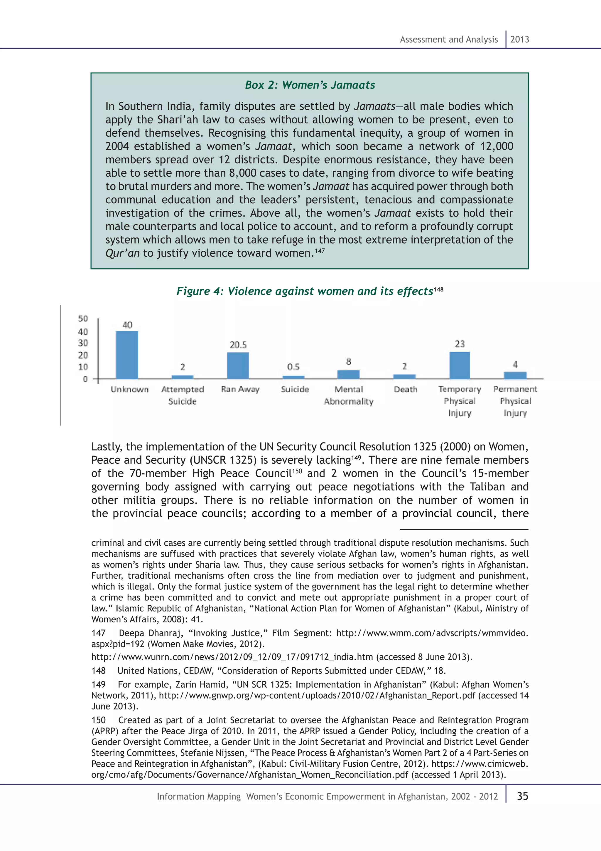 35
Assessment and Analysis 2013
Information Mapping Women’s Economic Empowerment in Afghanistan, 2002 - 2012
Box 2: Women’s Jamaats
In Southern India, family disputes are settled by Jamaats—all male bodies which
apply the Shari’ah law to cases without allowing women to be present, even to
defend themselves. Recognising this fundamental inequity, a group of women in
2004 established a women’s Jamaat, which soon became a network of 12,000
members spread over 12 districts. Despite enormous resistance, they have been
able to settle more than 8,000 cases to date, ranging from divorce to wife beating
to brutal murders and more. The women’s Jamaat has acquired power through both
communal education and the leaders’ persistent, tenacious and compassionate
investigation of the crimes. Above all, the women’s Jamaat exists to hold their
male counterparts and local police to account, and to reform a profoundly corrupt
system which allows men to take refuge in the most extreme interpretation of the
Qur’an to justify violence toward women.147
 
Figure 4: Violence against women and its effects148
Lastly, the implementation of the UN Security Council Resolution 1325 (2000) on Women,
Peace and Security (UNSCR 1325) is severely lacking149
. There are nine female members
of the 70-member High Peace Council150
and 2 women in the Council’s 15-member
governing body assigned with carrying out peace negotiations with the Taliban and
other militia groups. There is no reliable information on the number of women in
the provincial peace councils; according to a member of a provincial council, there
criminal and civil cases are currently being settled through traditional dispute resolution mechanisms. Such
mechanisms are suffused with practices that severely violate Afghan law, women’s human rights, as well
as women’s rights under Sharia law. Thus, they cause serious setbacks for women’s rights in Afghanistan.
Further, traditional mechanisms often cross the line from mediation over to judgment and punishment,
which is illegal. Only the formal justice system of the government has the legal right to determine whether
a crime has been committed and to convict and mete out appropriate punishment in a proper court of
law.” Islamic Republic of Afghanistan, “National Action Plan for Women of Afghanistan” (Kabul, Ministry of
Women’s Affairs, 2008): 41.
147  Deepa Dhanraj, “Invoking Justice,” Film Segment: http://www.wmm.com/advscripts/wmmvideo.
aspx?pid=192 (Women Make Movies, 2012).
http://www.wunrn.com/news/2012/09_12/09_17/091712_india.htm (accessed 8 June 2013).
148  United Nations, CEDAW, “Consideration of Reports Submitted under CEDAW,” 18.
149  For example, Zarin Hamid, “UN SCR 1325: Implementation in Afghanistan” (Kabul: Afghan Women’s
Network, 2011), http://www.gnwp.org/wp-content/uploads/2010/02/Afghanistan_Report.pdf (accessed 14
June 2013).
150  Created as part of a Joint Secretariat to oversee the Afghanistan Peace and Reintegration Program
(APRP) after the Peace Jirga of 2010. In 2011, the APRP issued a Gender Policy, including the creation of a
Gender Oversight Committee, a Gender Unit in the Joint Secretariat and Provincial and District Level Gender
Steering Committees, Stefanie Nijssen, “The Peace Process & Afghanistan’s Women Part 2 of a 4 Part-Series on
Peace and Reintegration in Afghanistan”, (Kabul: Civil-Military Fusion Centre, 2012). https://www.cimicweb.
org/cmo/afg/Documents/Governance/Afghanistan_Women_Reconciliation.pdf (accessed 1 April 2013).
 