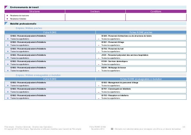 Fiche metier k1304