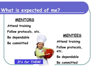 What is expected of me? MENTORS Attend training Follow protocols, etc. Be dependable Be committed MENTEES Attend training Follow protocols, etc. Be dependable Be committed It’s for THEM! 