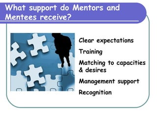 What support do Mentors and Mentees receive? Clear expectations Training Matching to capacities & desires Management support Recognition 