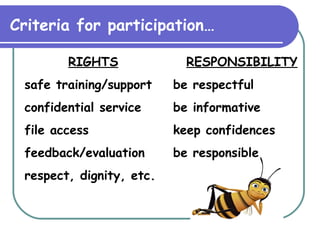 Criteria for participation… RIGHTS safe training/support confidential service file access feedback/evaluation respect, dignity, etc. RESPONSIBILITY be respectful be informative keep confidences be responsible 