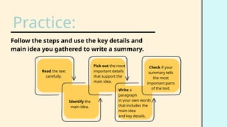 Understanding Informational Text: Main Idea, Details, and Summarizing ...
