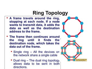 Ring Topology
Introduction to Computer Networks
 A frame travels around the ring,
stopping at each node. If a node
wants to transmit data, it adds the
data as well as the destination
address to the frame.
 The frame then continues around
the ring until it finds the
destination node, which takes the
data out of the frame.
 Single ring – All the devices on
the network share a single cable
 Dual ring – The dual ring topology
allows data to be sent in both
directions.
 