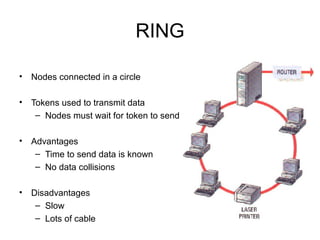 RING
• Nodes connected in a circle
• Tokens used to transmit data
– Nodes must wait for token to send
• Advantages
– Time to send data is known
– No data collisions
• Disadvantages
– Slow
– Lots of cable
 