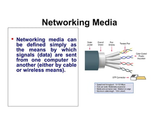 Networking Media
 Networking media can
be defined simply as
the means by which
signals (data) are sent
from one computer to
another (either by cable
or wireless means).
Introduction to Computer Networks
 