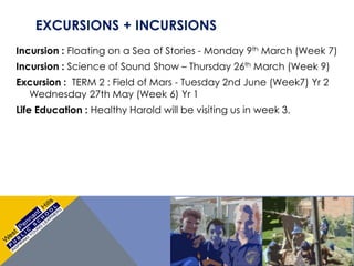 EXCURSIONS + INCURSIONS
Incursion : Floating on a Sea of Stories - Monday 9th March (Week 7)
Incursion : Science of Sound Show – Thursday 26th March (Week 9)
Excursion : TERM 2 : Field of Mars - Tuesday 2nd June (Week7) Yr 2
Wednesday 27th May (Week 6) Yr 1
Life Education : Healthy Harold will be visiting us in week 3.
 