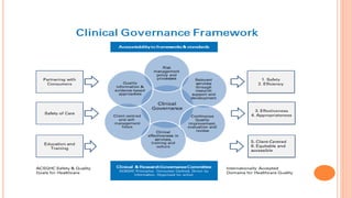 information of law and clinical governance  12.9.23.pptx