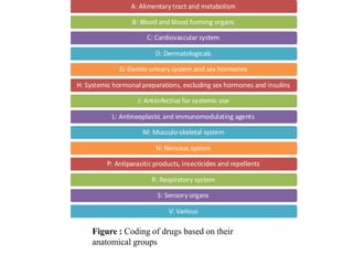 Figure : Coding of drugs based on their
anatomical groups
 