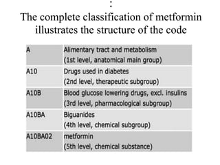 :
The complete classification of metformin
illustrates the structure of the code
 