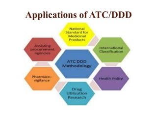 Applications of ATC/DDD
 