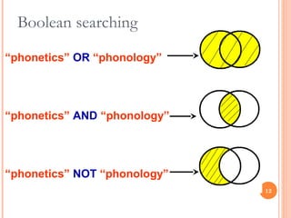 Boolean searching
“phonetics” OR “phonology”

“phonetics” AND “phonology”

“phonetics” NOT “phonology”
12

 