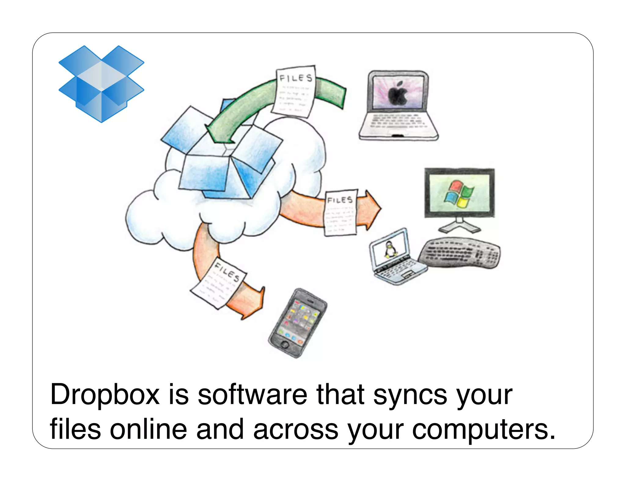 Dropbox is software that syncs your
ﬁles online and across your computers."
"
 