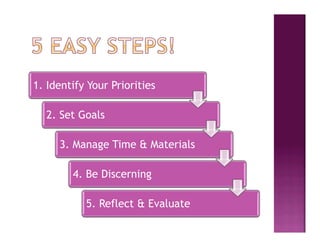 1. Identify Your Priorities

  2. Set Goals

     3. Manage Time & Materials

        4. Be Discerning

           5. Reflect & Evaluate
 