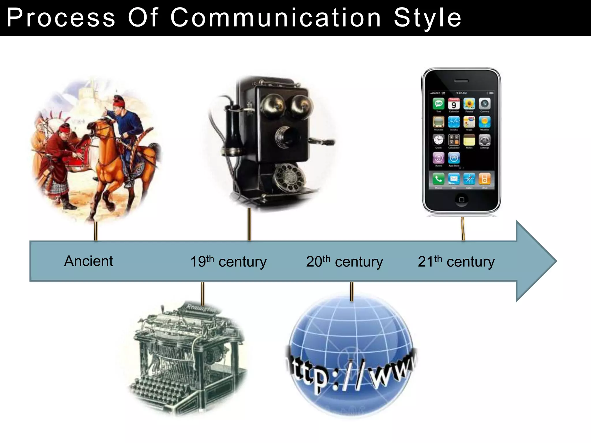 Process Of Communication Style
Ancient 19th century 20th century 21th century
 