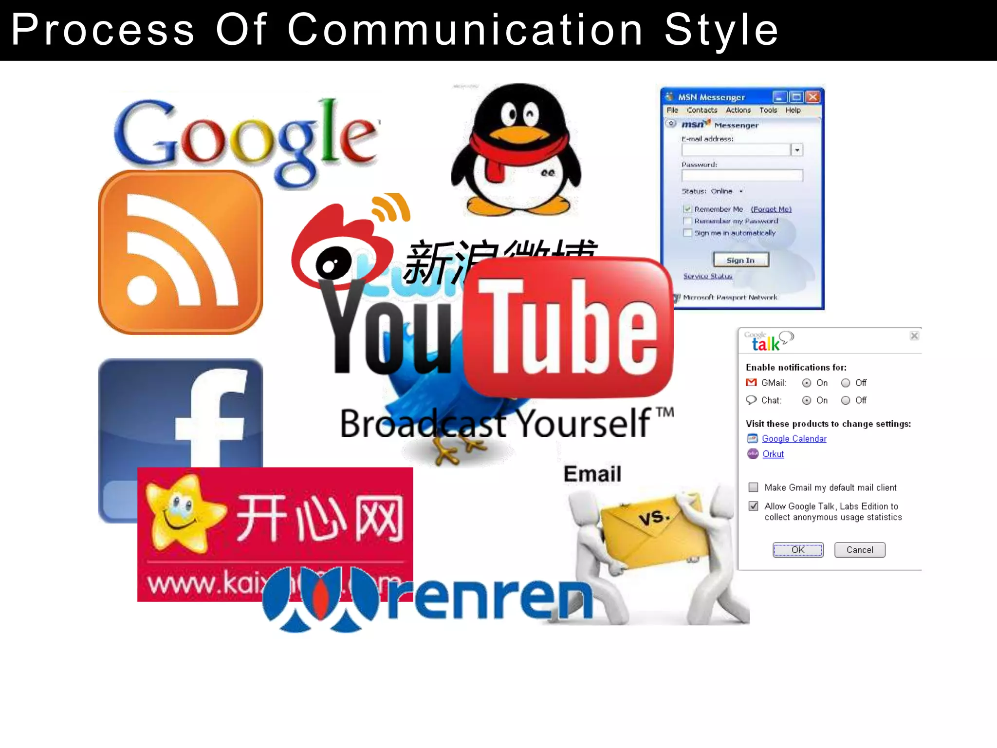 Process Of Communication Style
 