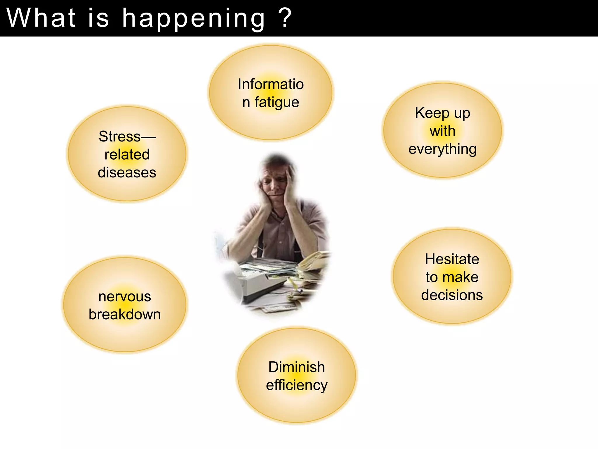 What is happening ?
nervous
breakdown
Keep up
with
everything
Diminish
efficiency
Informatio
n fatigue
Hesitate
to make
decisions
Stress—
related
diseases
 
