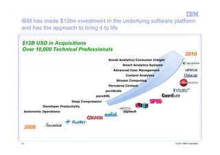 IBM has made $12bn investment in the underlying software platform
and has the approach to bring it to life

$12B USD in Acquisitions
Over 10,000 Technical Professionals
                                                                                                  2010
                                                    Social Analytics/Consumer Insight
                                                               Smart Analytics Systems
                                                       Advanced Case Management
                                                                Content Analytics
                                                         Stream Computing
                                                    Pervasive Content
                                                   pureScale
                                             pureXML
                                Deep Compression
               Developer Productivity
     Autonomic Operations




     2006

12                                                                                       © 2011 IBM Corporation
 