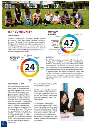 THE INTERNATIONAL SCHOOL OF PHNOM PENH | PDF