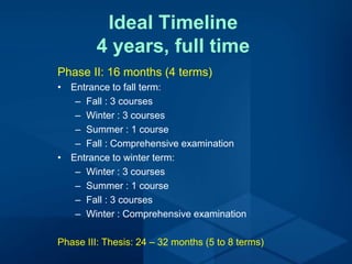 Ideal Timeline
4 years, full time
Phase II: 16 months (4 terms)
• Entrance to fall term:
– Fall : 3 courses
– Winter : 3 courses
– Summer : 1 course
– Fall : Comprehensive examination
• Entrance to winter term:
– Winter : 3 courses
– Summer : 1 course
– Fall : 3 courses
– Winter : Comprehensive examination
Phase III: Thesis: 24 – 32 months (5 to 8 terms)
 