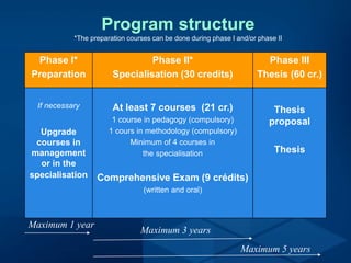 Program structure
*The preparation courses can be done during phase I and/or phase II
Phase I*
Preparation
Phase II*
Specialisation (30 credits)
Phase III
Thesis (60 cr.)
If necessary
Upgrade
courses in
management
or in the
specialisation
At least 7 courses (21 cr.)
1 course in pedagogy (compulsory)
1 cours in methodology (compulsory)
Minimum of 4 courses in
the specialisation
Comprehensive Exam (9 crédits)
(written and oral)
Thesis
proposal
Thesis
Maximum 1 year
Maximum 3 years
Maximum 5 years
 