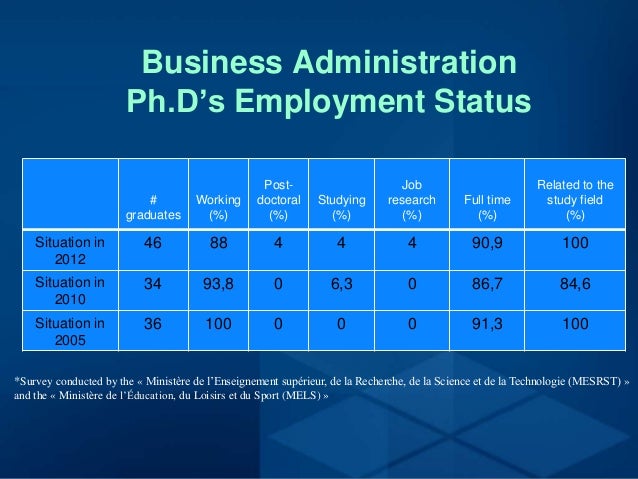 How to get phd in business administration