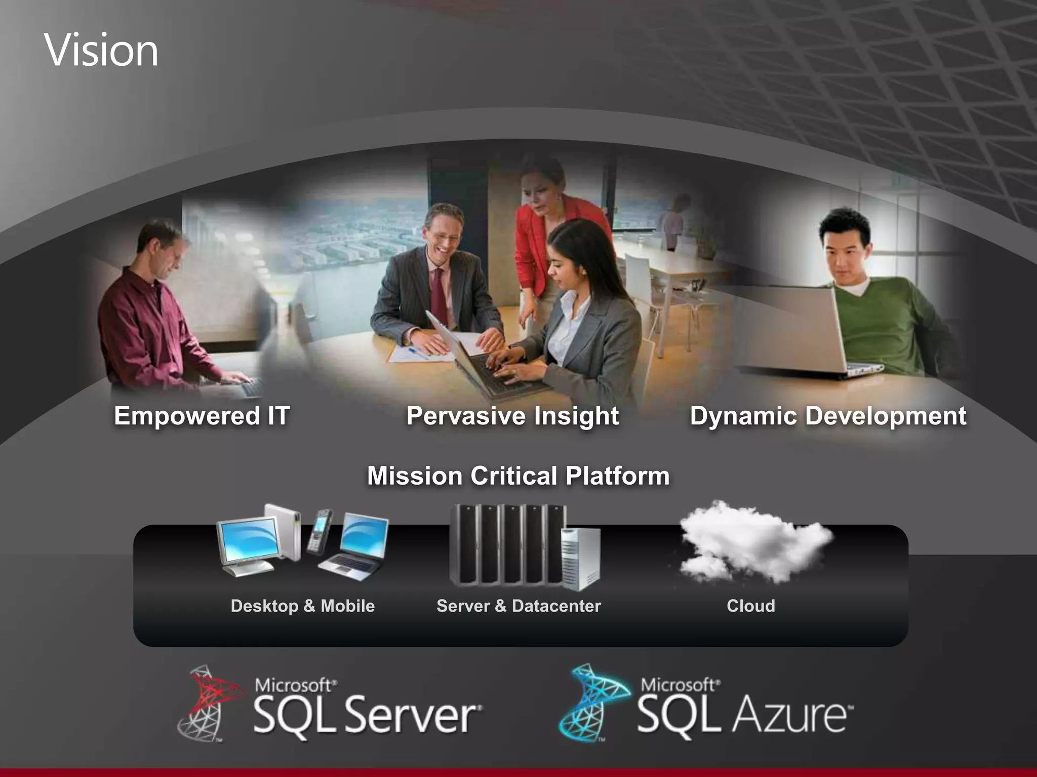 VisionEmpowered ITPervasive InsightDynamic DevelopmentMission Critical PlatformCloudDesktop & MobileServer & Datacenter 