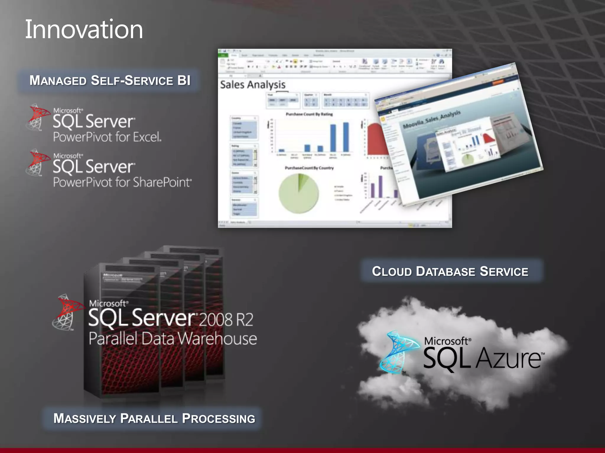 Managed Self-Service BICloud Database ServiceInnovationMassively Parallel Processing