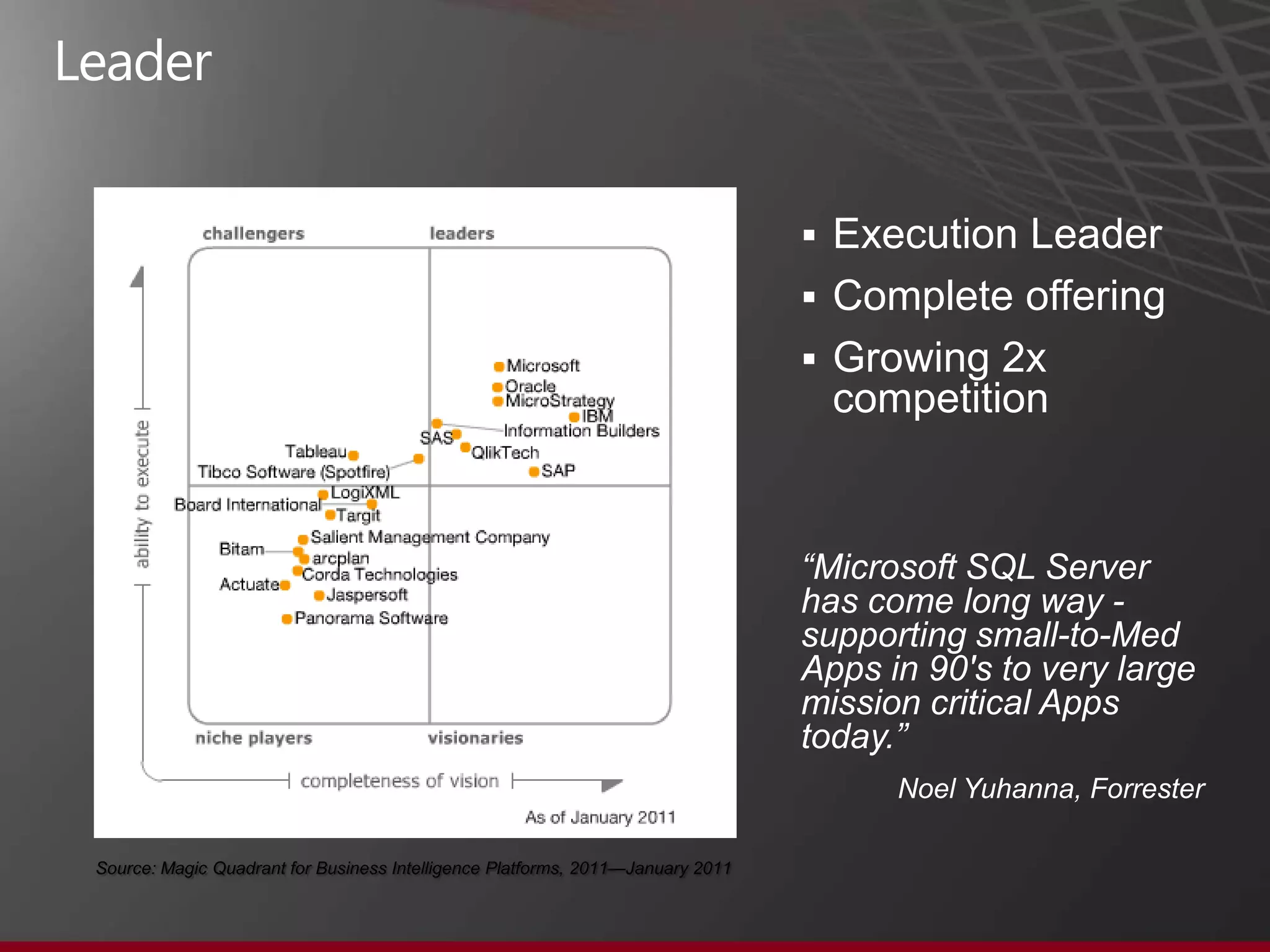 LeaderExecution Leader