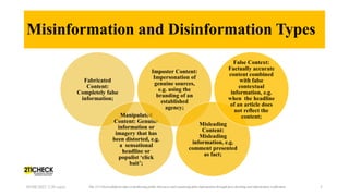 Misinformation and Disinformation Types
Fabricated
Content:
Completely false
information;
Manipulated
Content: Genuine
information or
imagery that has
been distorted, e.g.
a sensational
headline or
populist ‘click
bait’;
Imposter Content:
Impersonation of
genuine sources,
e.g. using the
branding of an
established
agency;
Misleading
Content:
Misleading
information, e.g.
comment presented
as fact;
False Context:
Factually accurate
content combined
with false
contextual
information, e.g.
when the headline
of an article does
not reflect the
content;
05/08/2023 2:30 carra The 211 Check platform aims at furthering public discourse and countering false information through fact-checking and information verification 5
 
