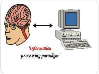 Cognitive Psychology and Information processing in Computers