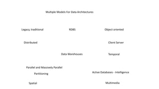 Information processing architectures | PPT