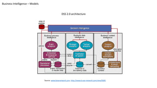 Business Intelligence – Models 
DSS 2.0 architecture 
Source: www.beyenetwork.com, http://www.b-eye-network.com/view/8385. 
 
