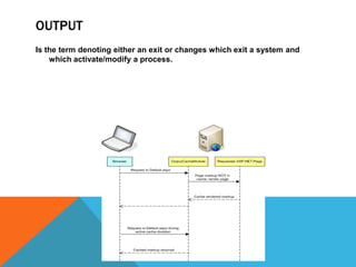 Information processing cycle | PPTX