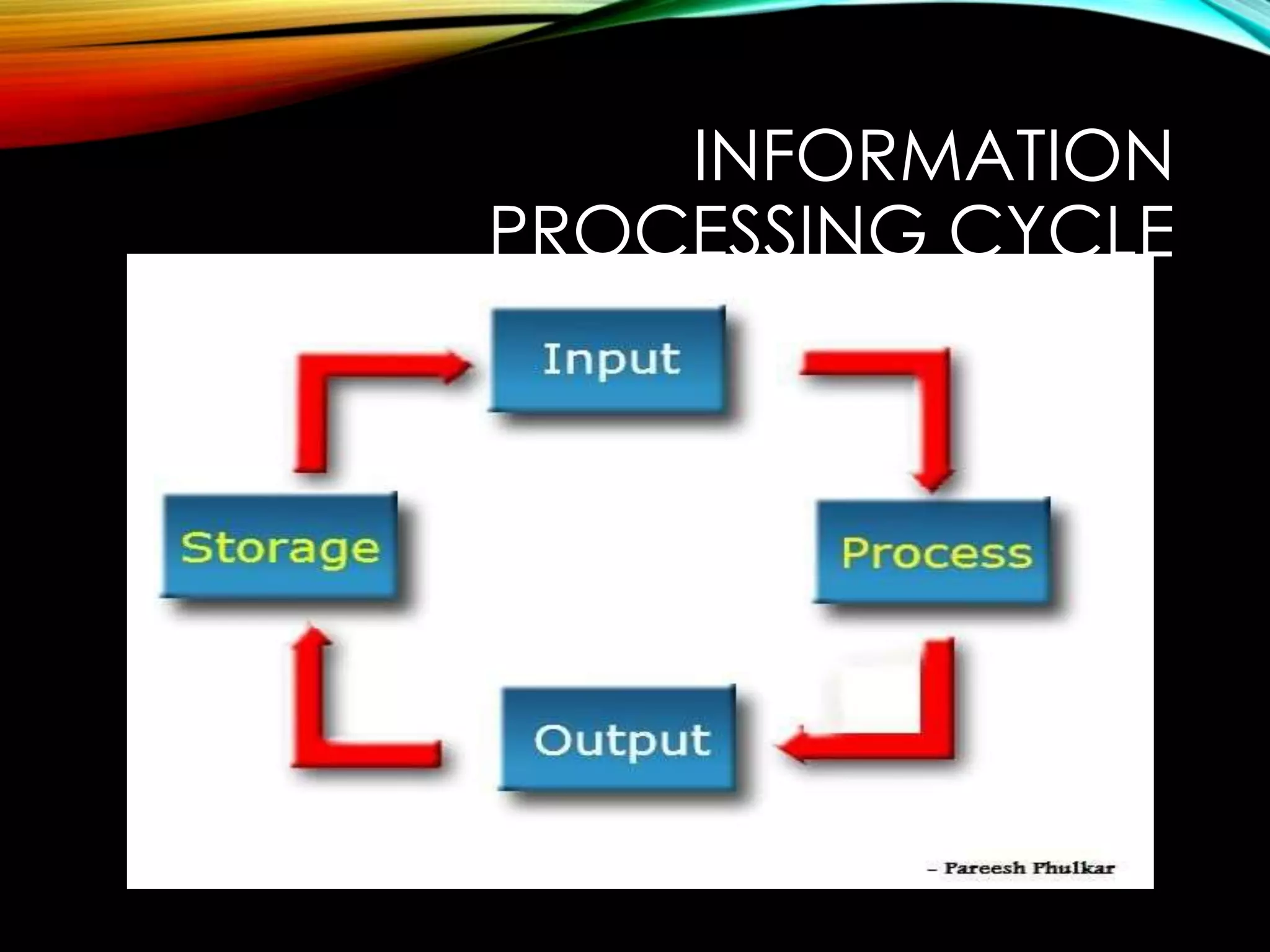 Informationprocessingcycle 120516065809-phpapp01 | PPTX