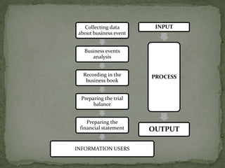 Information processing system | PPTX