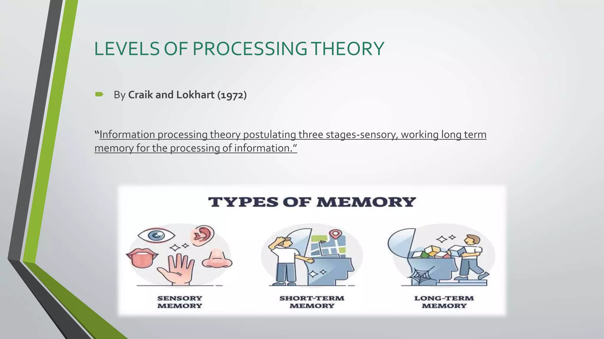 Information Processing Theory PPT2 pptx